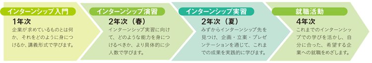 메이저 놀이터 추천십 흐름